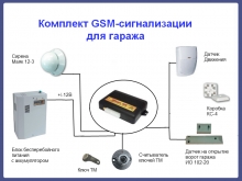 Комплект GSM-сигнализации для гаража
Resource id #30
