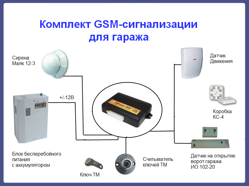Сигнализации в гараж