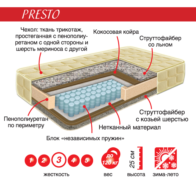 Как пишется слово матрац словарь. Размер спальных матрасов для детей. Размеры ортопедических матрасов. Матрас или матрац. Матрац Размеры.