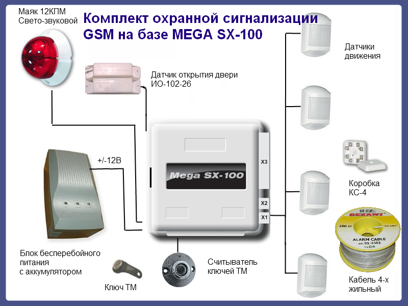 Gsm сигнализация alarm system sga 9902e инструкция