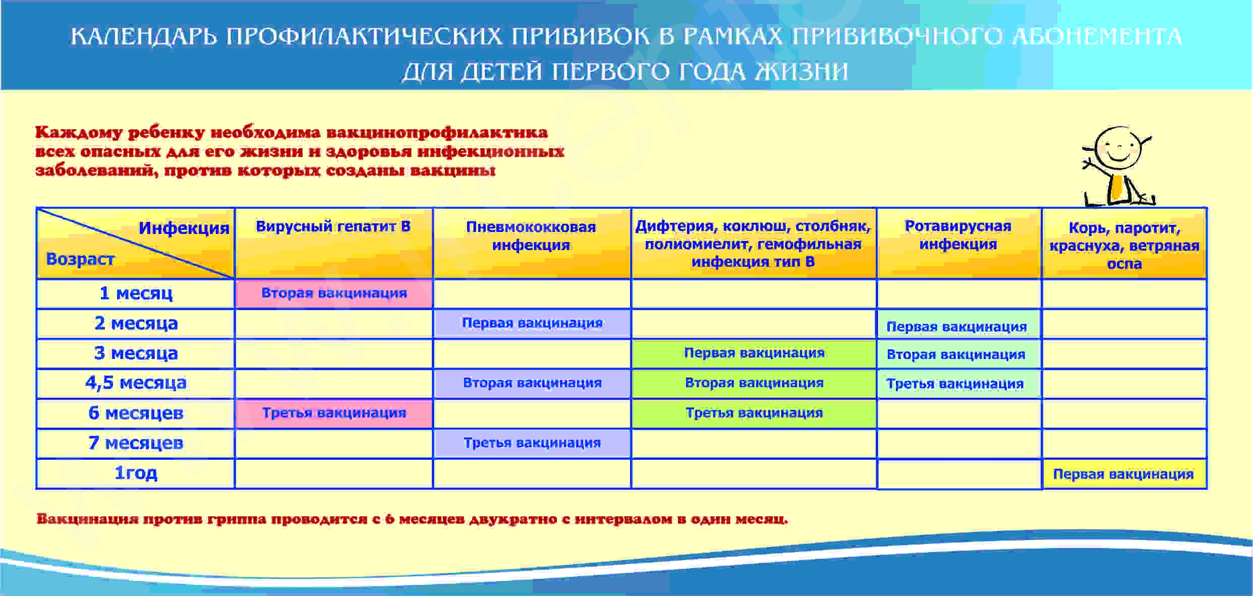 Вакцинация против ротавируса схема
